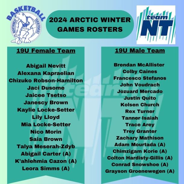 Arctic Winter Games 2025 athletes take home medals and MatSu🥫 Descubra